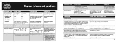 NCC proposed changes to terms and conditions Jan 2010