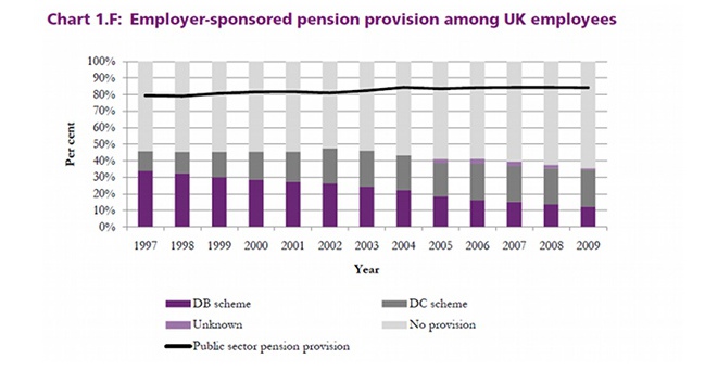 Number of people in UK pension schemes