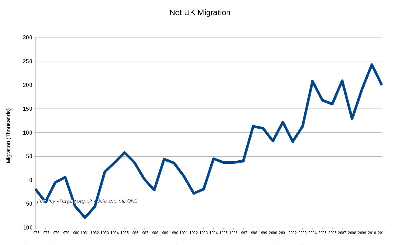 Are There too Many Immigrants in the UK? The Facts and Figures on Immigration